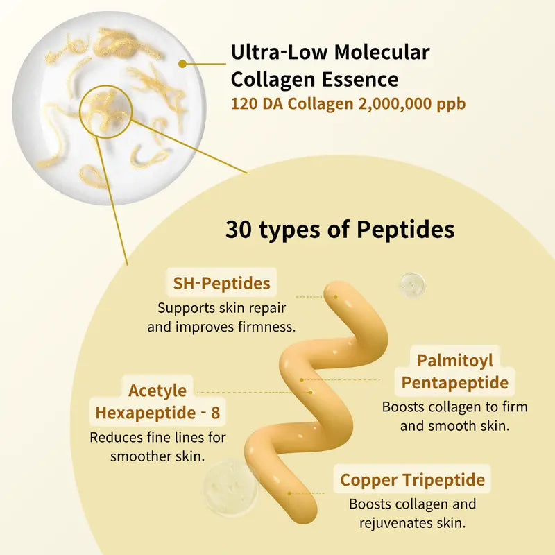 Silk Lifting Peptide Ampoule | Wrinkle Care | Face-Lift at Home serum with Peptides & Deep Collagen | Plumping, Smooth, Anti aging Korean Skincare